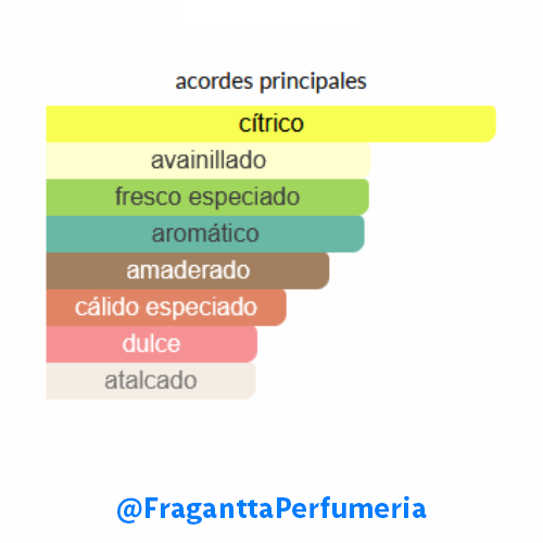 Eros Flame Versace - Image 2