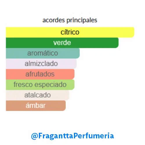 Amber Oud Aqua Dubai Al Haramain - Image 2