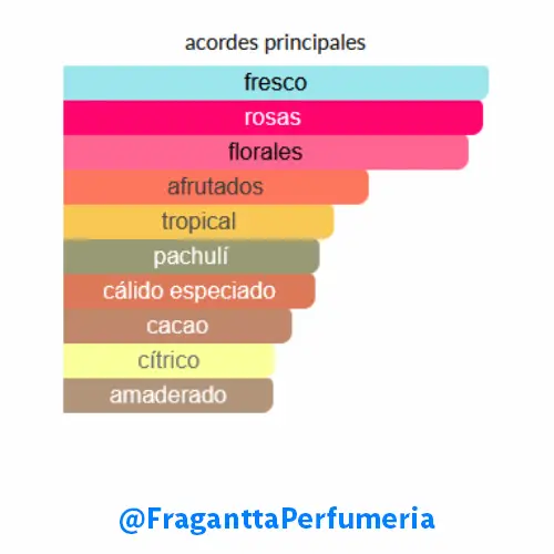 Attrape-Rêves Louis Vuitton - Image 2