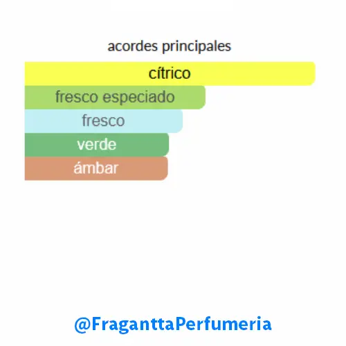 Imagination Louis Vuitton - Image 2