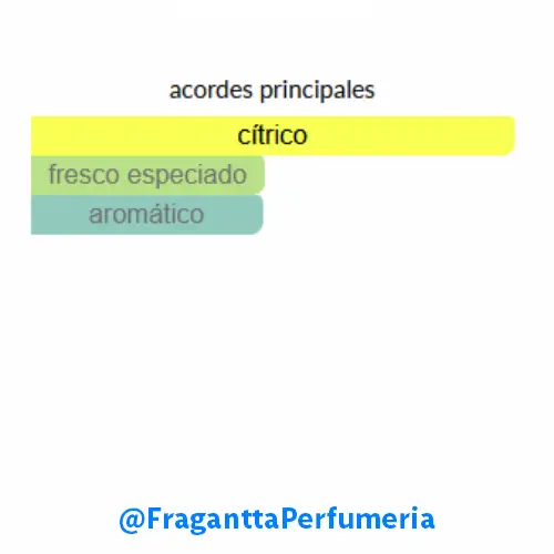 Odyssey Limoni Fresh Armaf - Image 2