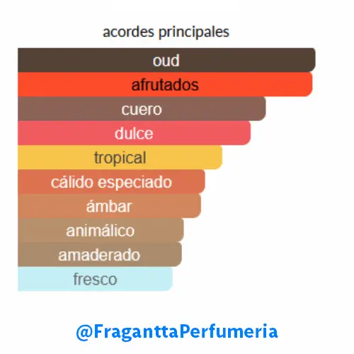 Oud Maracuja Maison Crivelli - Image 2