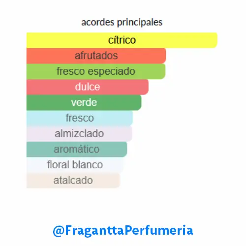 Art Of Universe Lattafa - Image 2