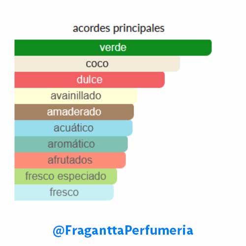 Le Beau Paradise Garden Jean Paul Gaultier - Image 2