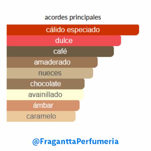 Odyssey Dubai Chocolat Armaf - Image 2