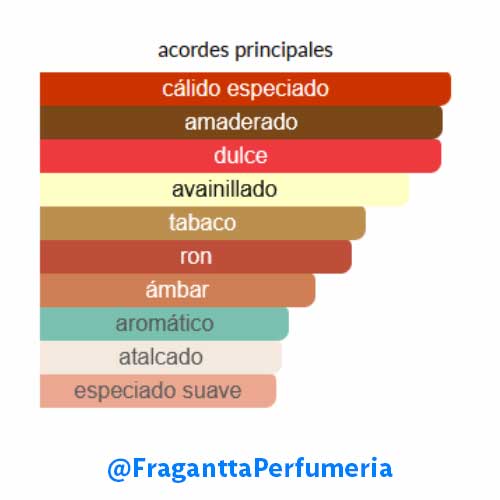 Pharaon Ramses I Bharara - Image 2