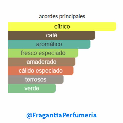 Valentino Uomo Born in Roma Green Stravaganza - Image 2